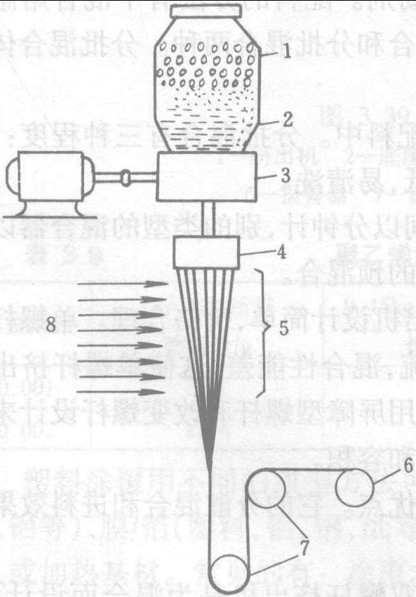 3.13 纖維